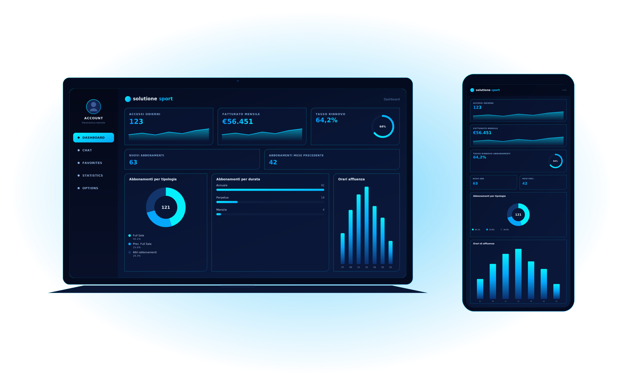dashboard personalizzata